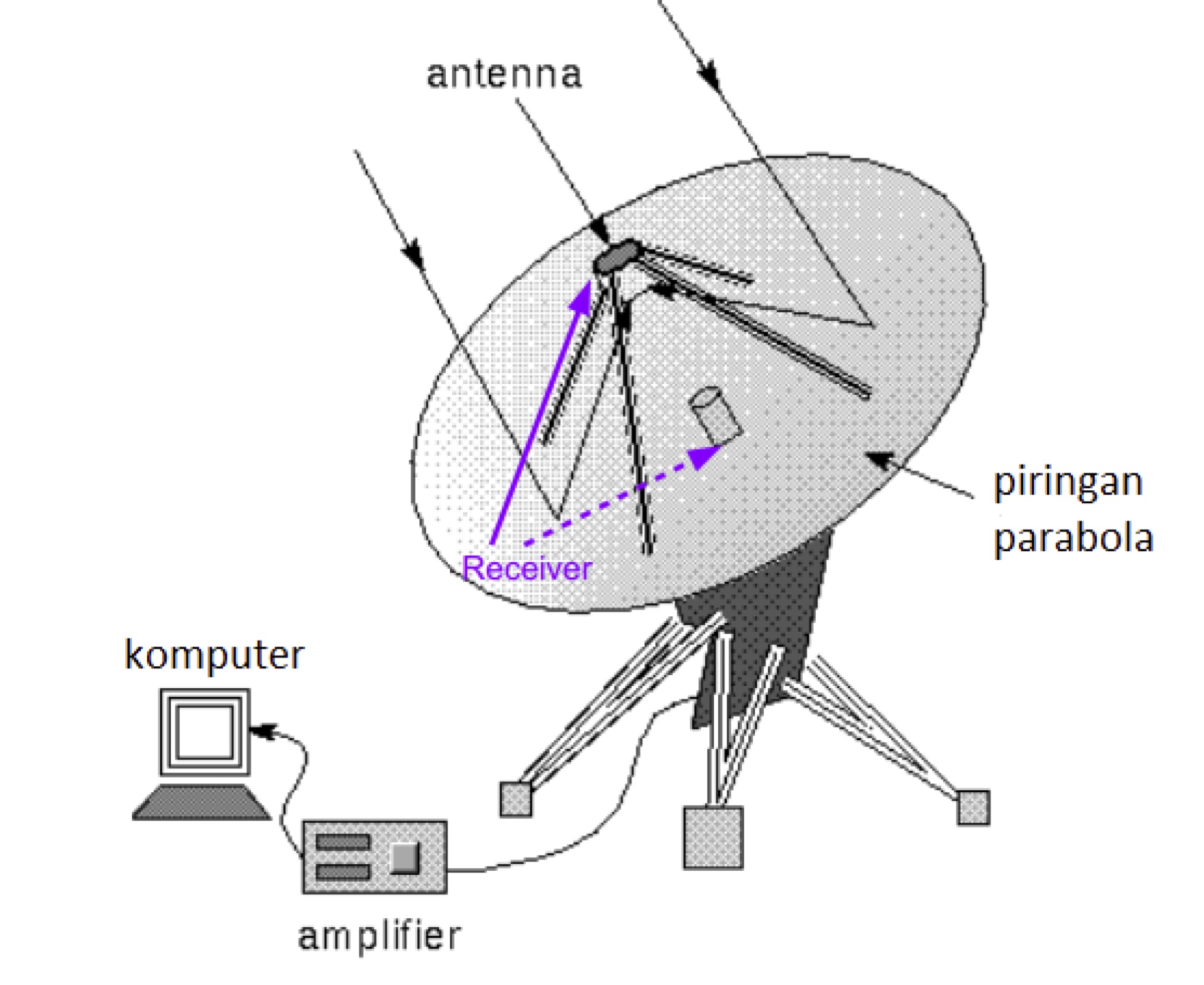 Detail Gambar Gelombang Radio Nomer 26