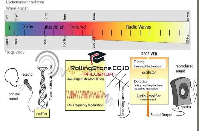 Detail Gambar Gelombang Radio Nomer 29