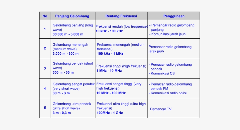 Detail Gambar Gelombang Radio Nomer 43