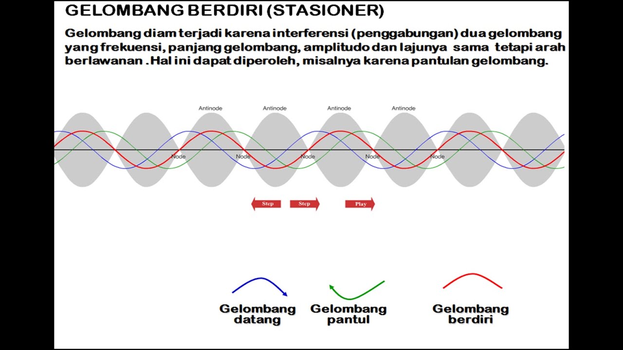 Detail Gambar Gelombang Stasioner Nomer 27