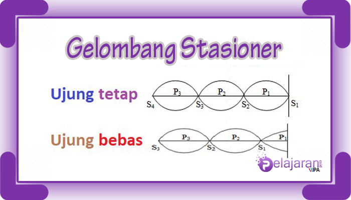 Detail Gambar Gelombang Stasioner Nomer 5