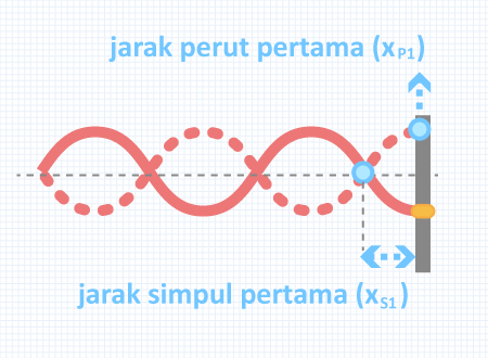 Detail Gambar Gelombang Stasioner Nomer 36