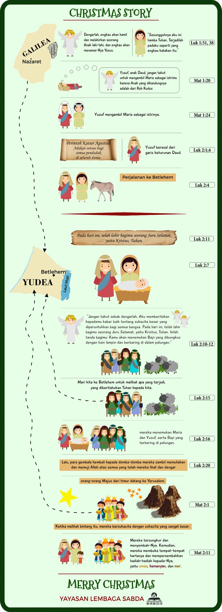 Detail Gambar Gembala Gembala Kelahiran Yesus Nomer 44