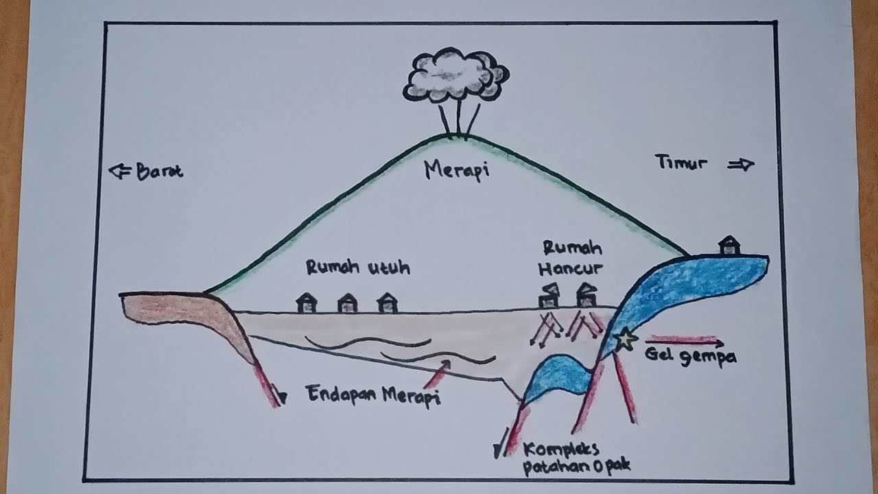 Detail Gambar Gempa Vulkanik Nomer 20