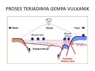 Detail Gambar Gempa Vulkanik Nomer 25