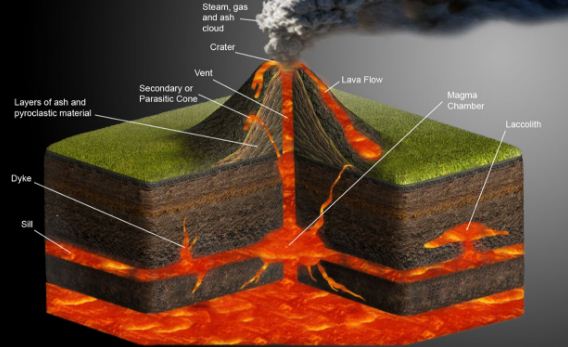 Detail Gambar Gempa Vulkanik Nomer 26