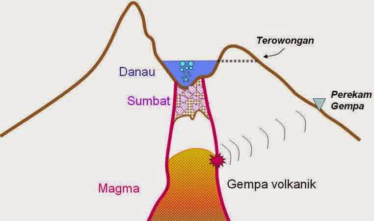 Detail Gambar Gempa Vulkanik Nomer 4