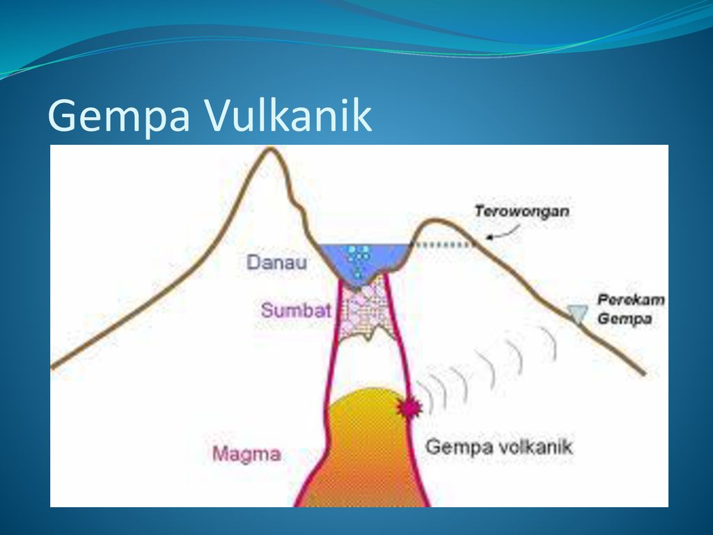 Detail Gambar Gempa Vulkanik Nomer 35