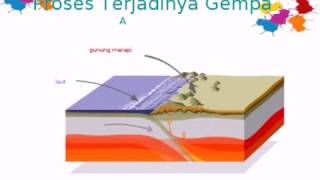 Detail Gambar Gempa Vulkanik Nomer 43