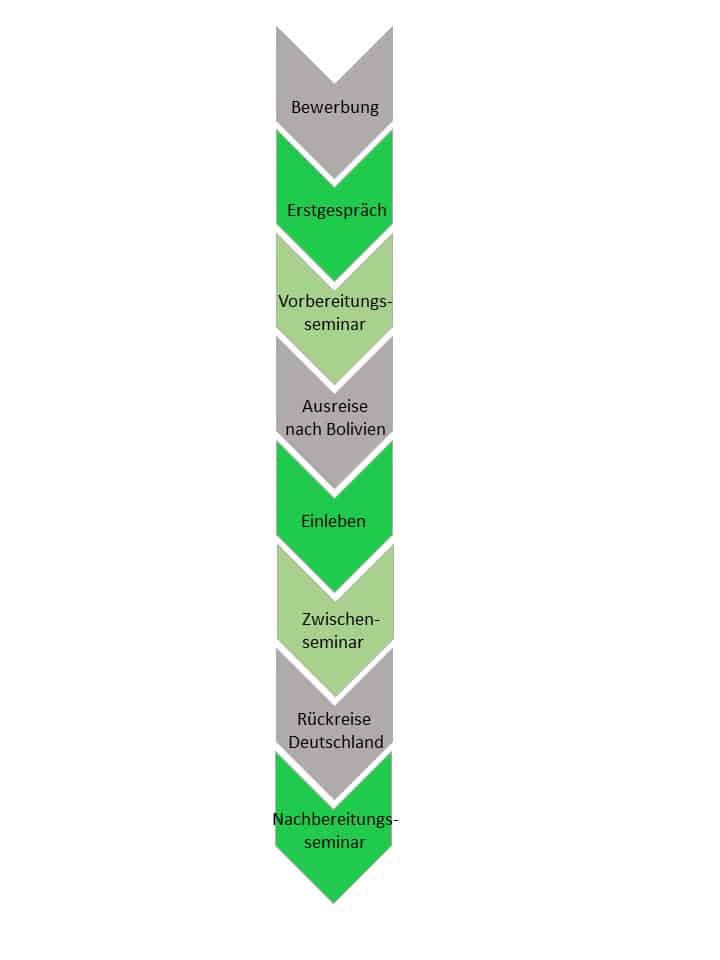 Detail Bewerbung Als Powerpoint Nomer 25