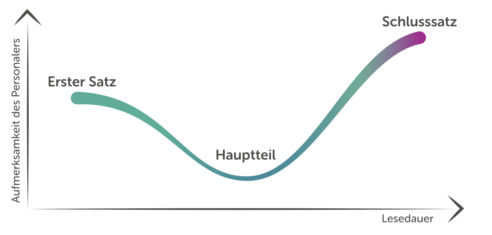 Detail Bewerbung Als Powerpoint Nomer 6