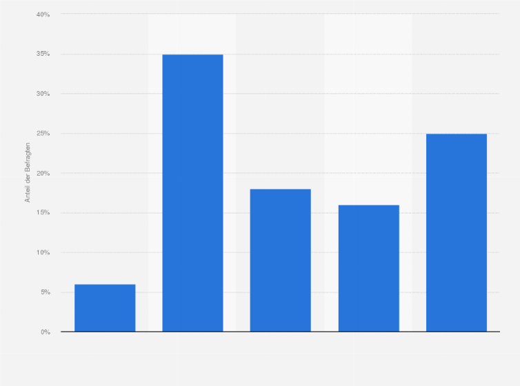 Detail Bewerbung Als Powerpoint Nomer 7