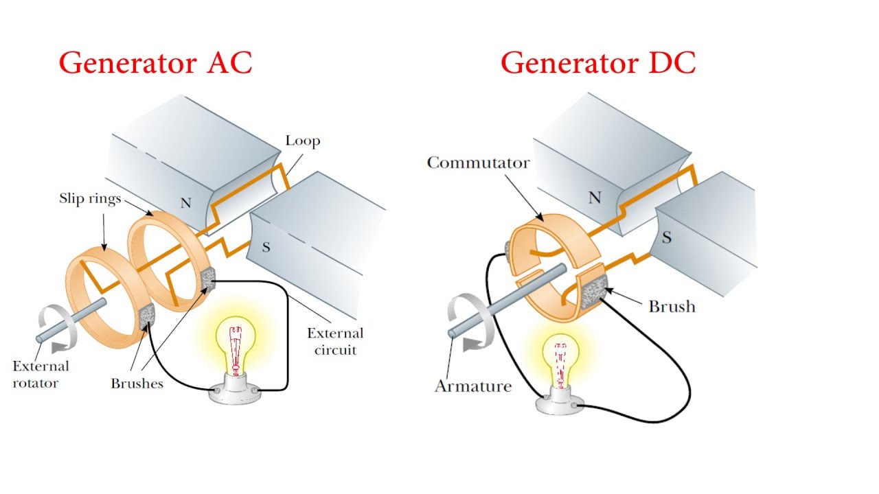 Detail Gambar Generator Ac Nomer 2