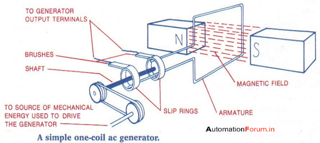 Detail Gambar Generator Ac Nomer 11