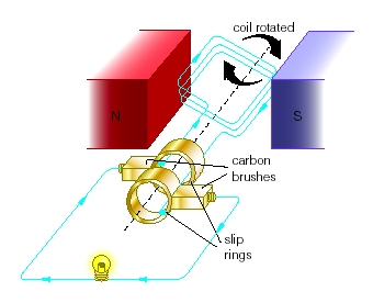 Detail Gambar Generator Ac Nomer 14