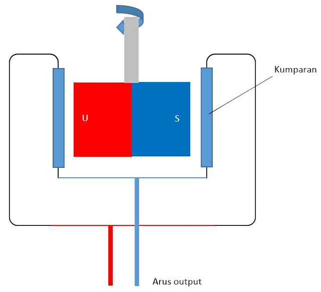 Detail Gambar Generator Ac Nomer 24