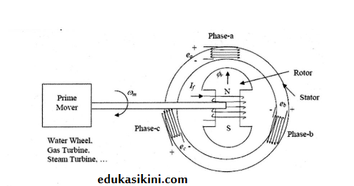 Detail Gambar Generator Ac Nomer 39