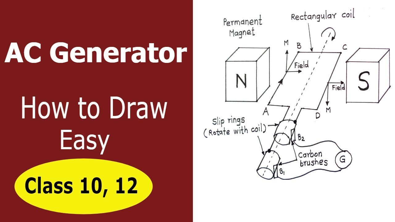 Detail Gambar Generator Ac Nomer 40