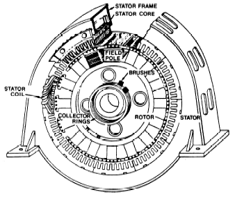 Detail Gambar Generator Ac Nomer 43