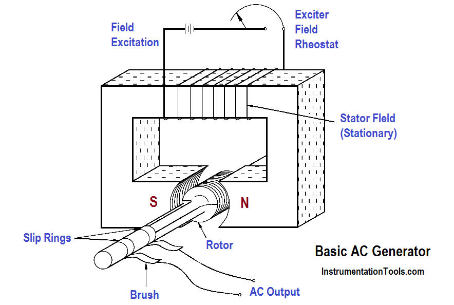 Detail Gambar Generator Ac Nomer 7