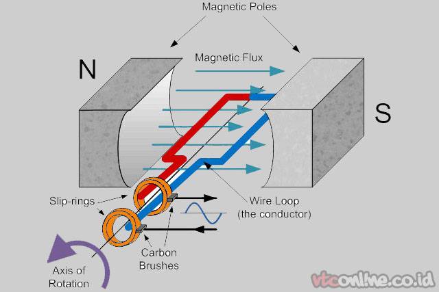 Detail Gambar Generator Dc Nomer 10