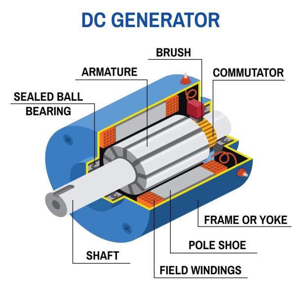 Detail Gambar Generator Dc Nomer 12