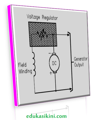 Detail Gambar Generator Dc Nomer 16