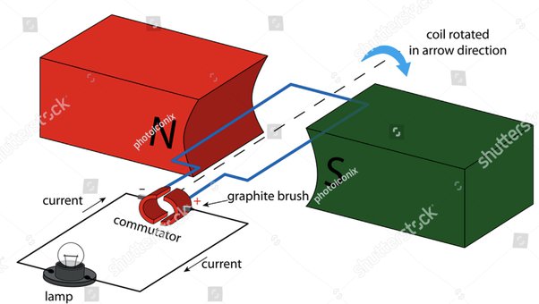 Detail Gambar Generator Dc Nomer 18