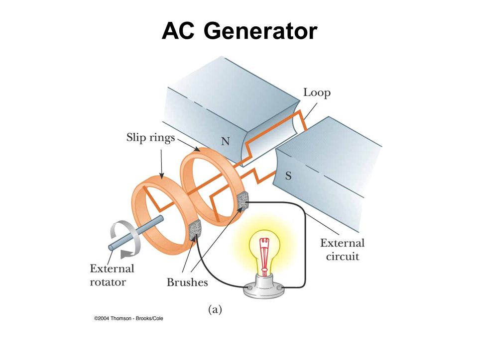 Detail Gambar Generator Dc Nomer 22