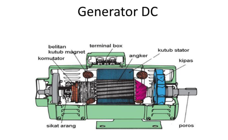 Detail Gambar Generator Dc Nomer 3