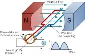 Detail Gambar Generator Dc Nomer 4