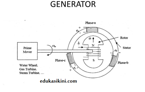 Detail Gambar Generator Dc Nomer 40