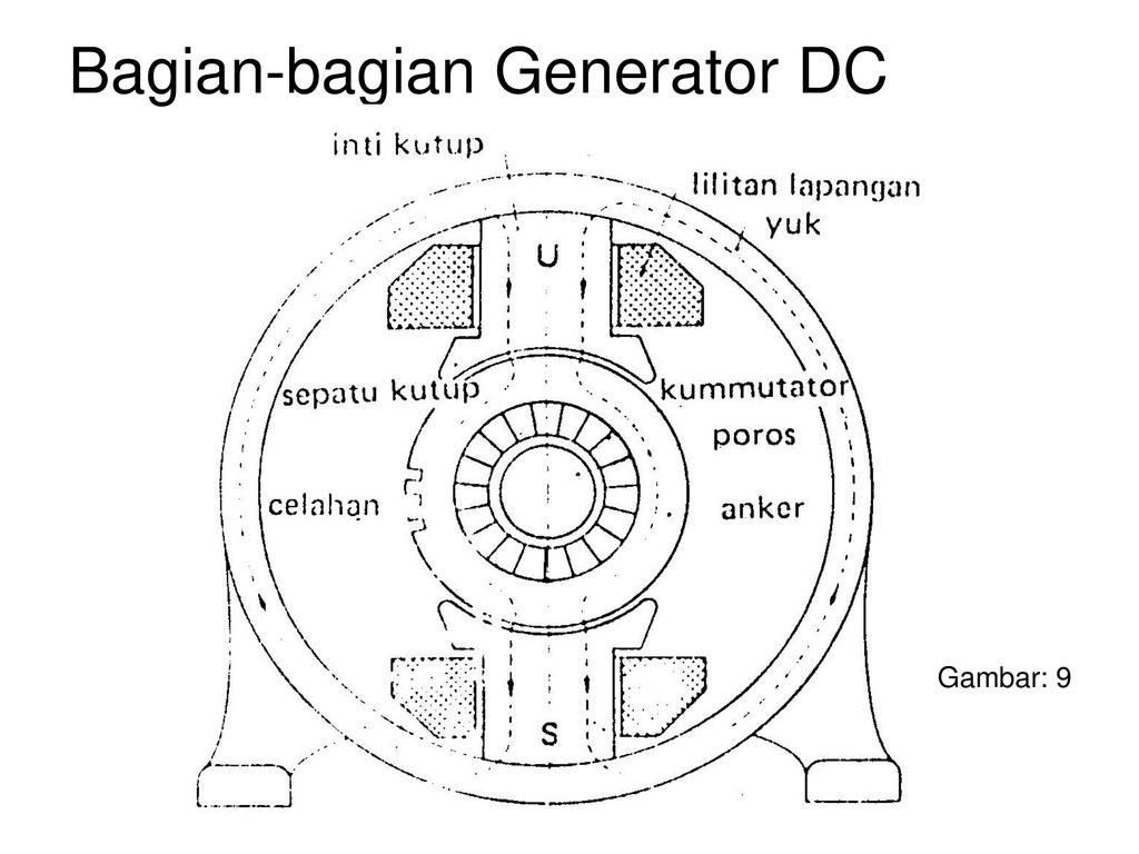 Detail Gambar Generator Dc Nomer 50