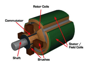 Detail Gambar Generator Dc Nomer 6