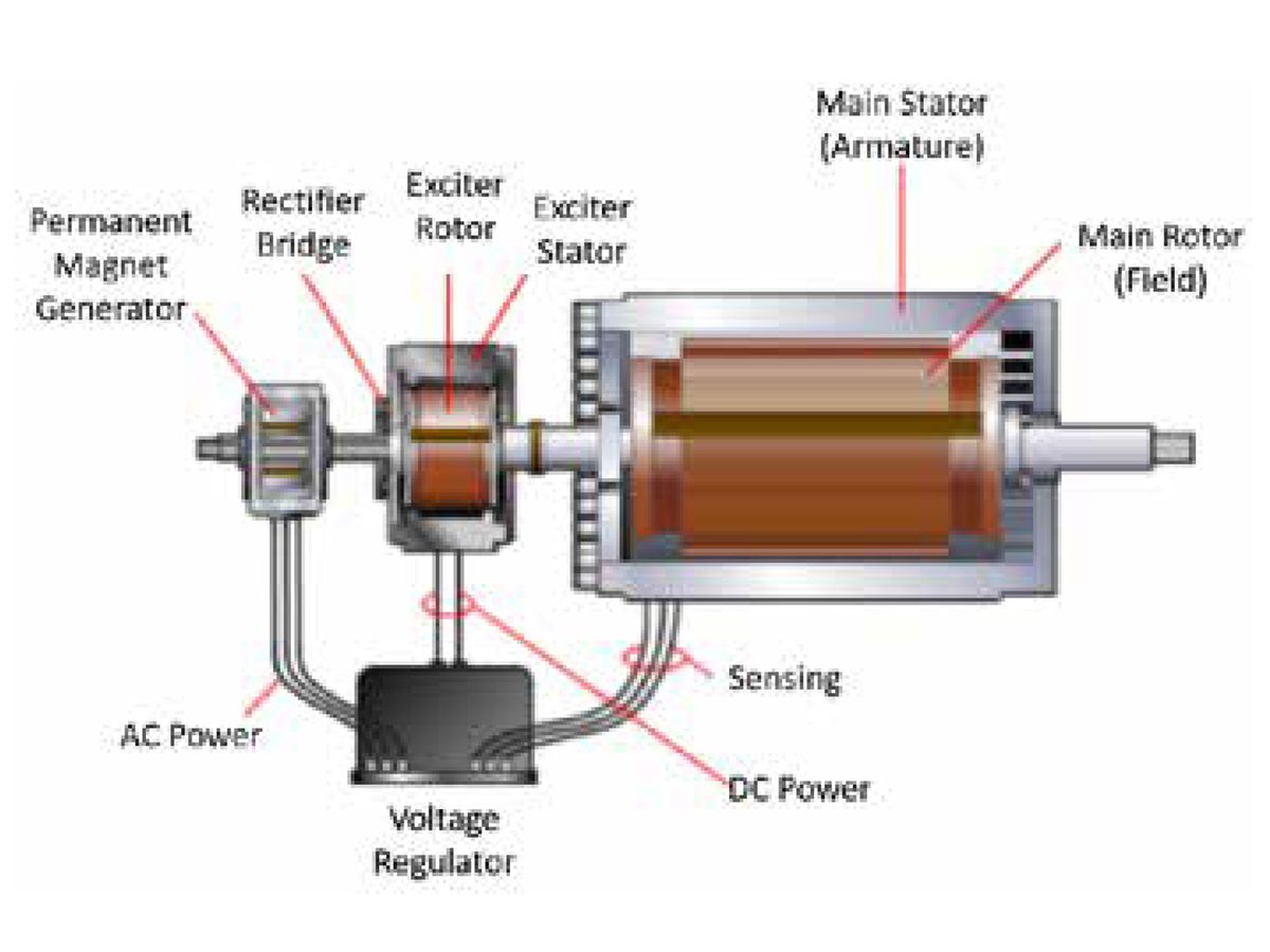 Detail Gambar Generator Dc Nomer 7