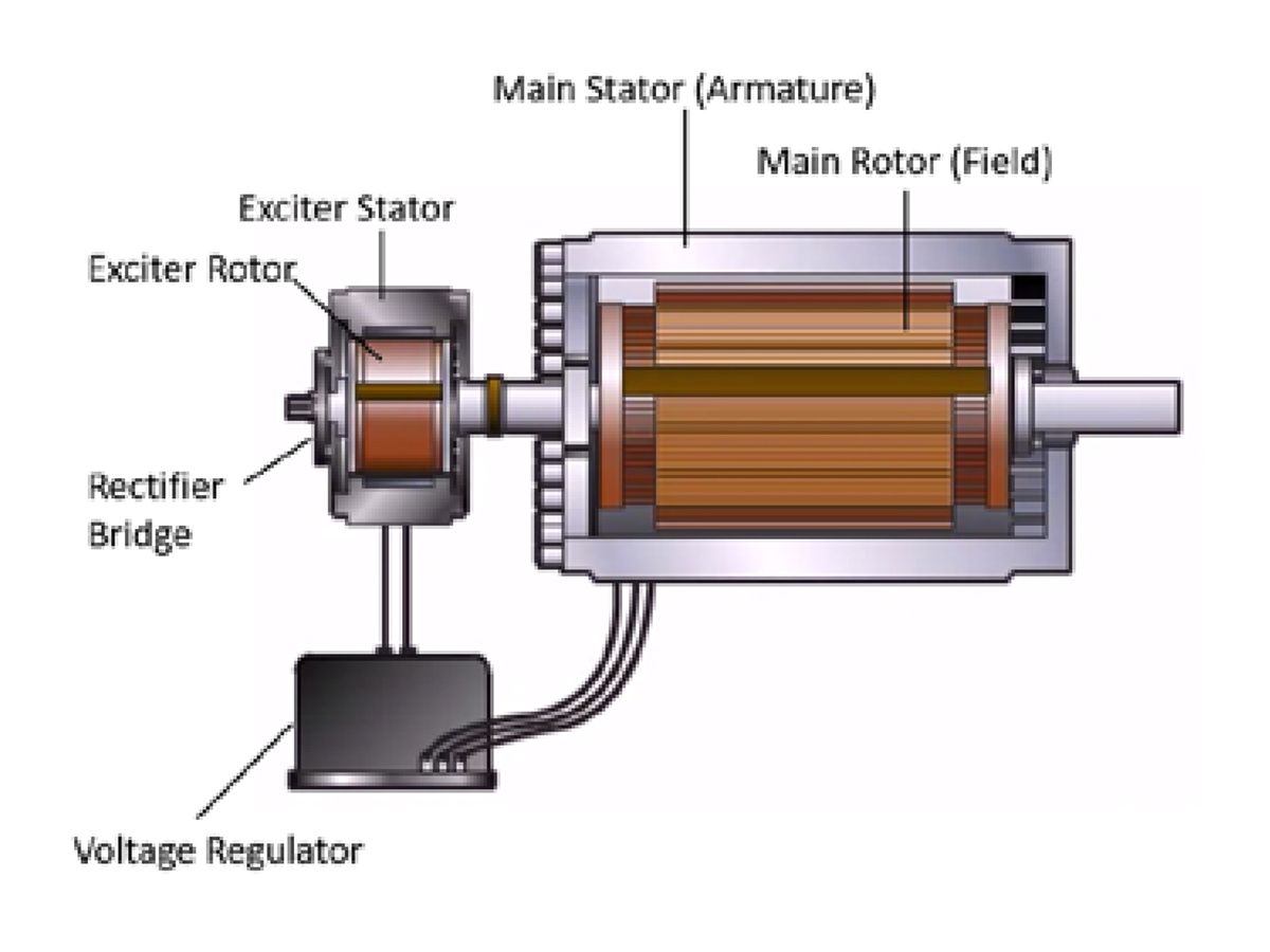 Detail Gambar Generator Dc Nomer 9