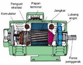 Detail Gambar Generator Listrik Nomer 9