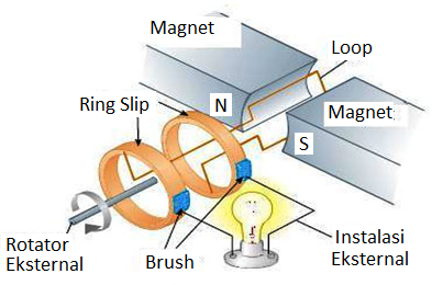 Detail Gambar Generator Listrik Nomer 17