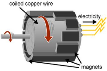 Detail Gambar Generator Listrik Nomer 32