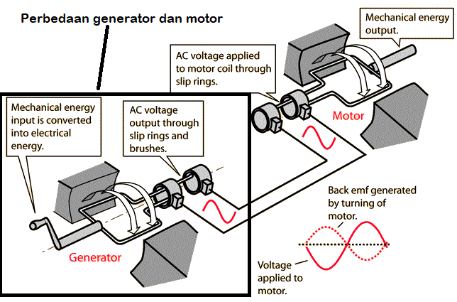 Detail Gambar Generator Listrik Nomer 41