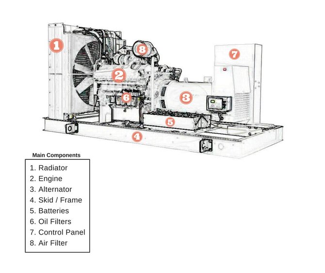 Detail Gambar Generator Listrik Ac Nomer 31