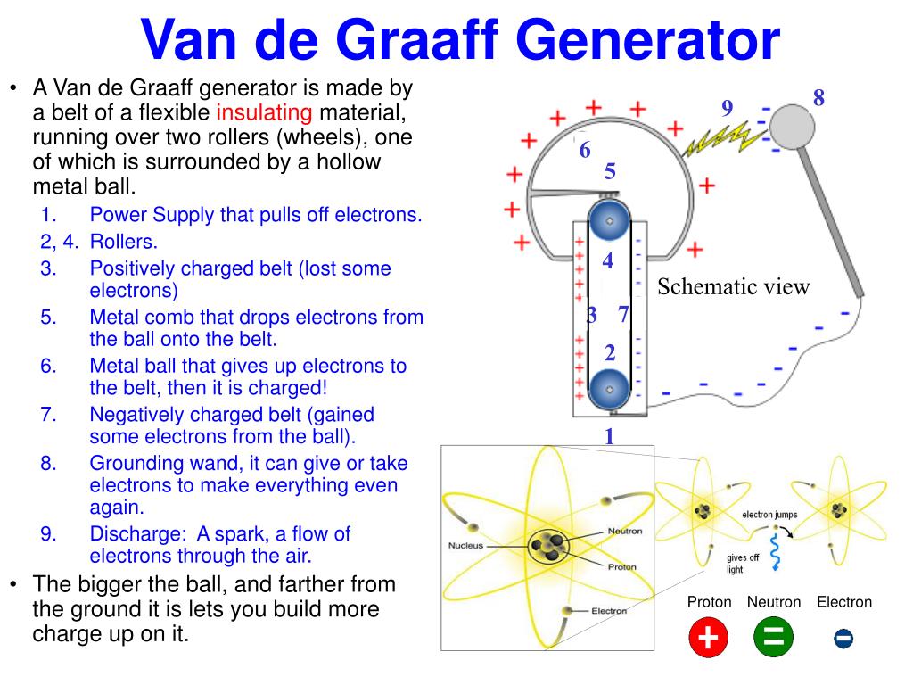 Detail Gambar Generator Van De Graff Nomer 40