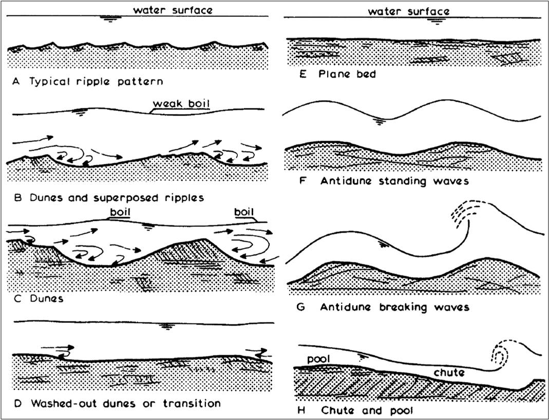 Detail Gambar Genetika Sungai Nomer 11