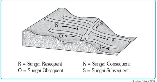 Detail Gambar Genetika Sungai Nomer 8