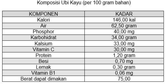 Detail Gambar Geplek Ubi Jalar Nomer 35