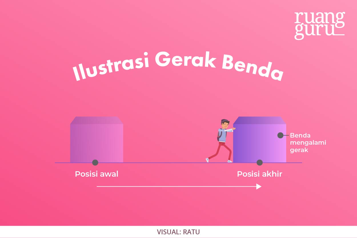 Detail Gambar Gerak Benda Nomer 31