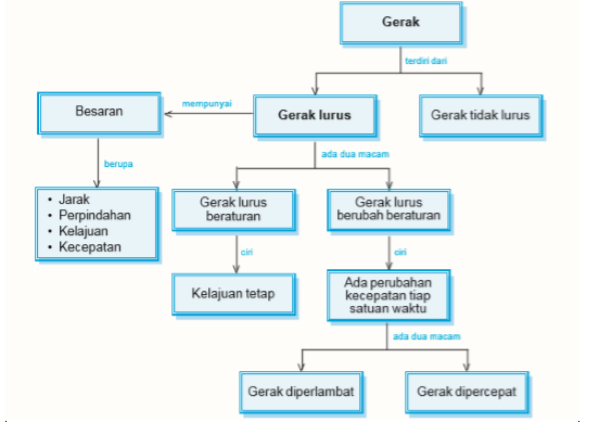 Detail Gambar Gerak Benda Nomer 40