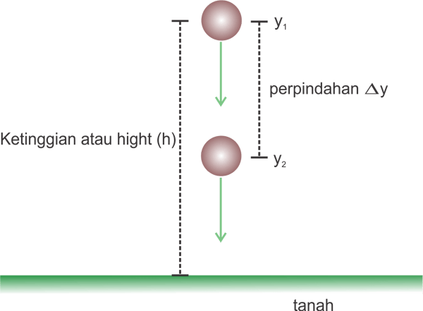 Detail Gambar Gerak Benda Jatuh Nomer 9