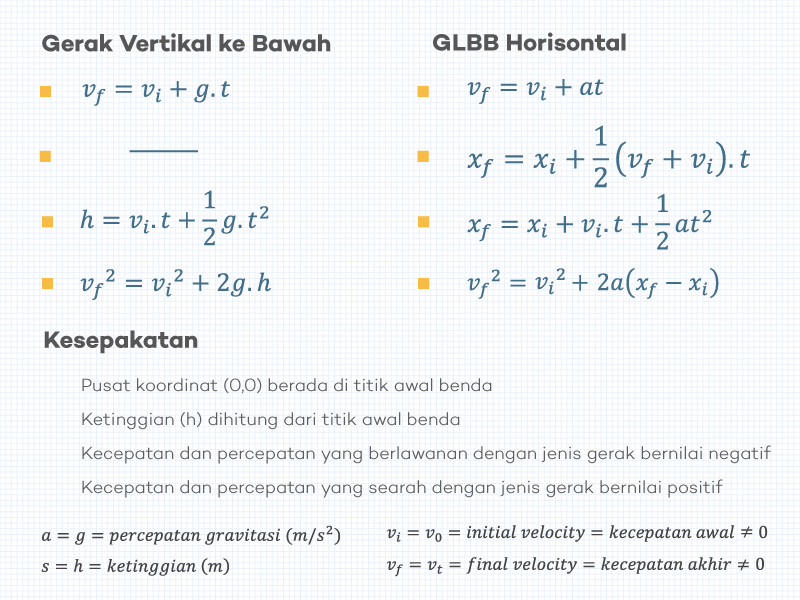 Detail Gambar Gerak Benda Jatuh Nomer 20