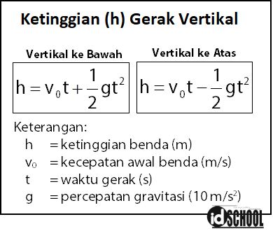 Detail Gambar Gerak Benda Jatuh Nomer 21